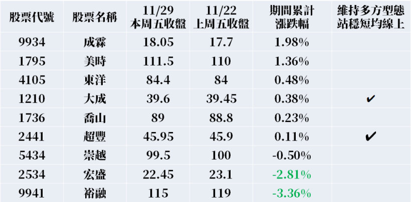 VIP 清單 : 8 檔「型態選股」出爐 ! 神秘分點敲進這檔「銅板股」 3135 張.. 買盤異常