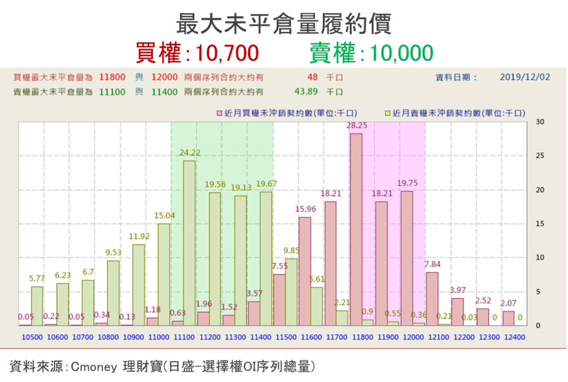 【籌碼K晨報】外資陸續退場放長假，盤面聚焦內資表現，金居、廣明、健策等 14 檔內資力捧，將…