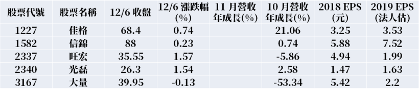 VIP 清單 : 9 檔「型態選股」出爐 ! 其中一檔 『大摩&小摩』雙雙站買方.. 股價蠢蠢欲動