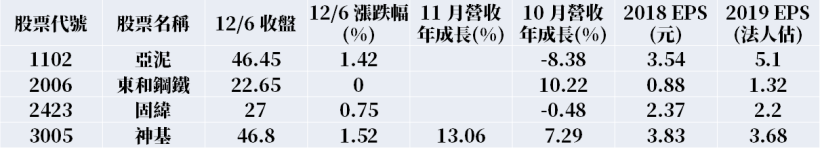 VIP 清單 : 9 檔「型態選股」出爐 ! 其中一檔 『大摩&小摩』雙雙站買方.. 股價蠢蠢欲動