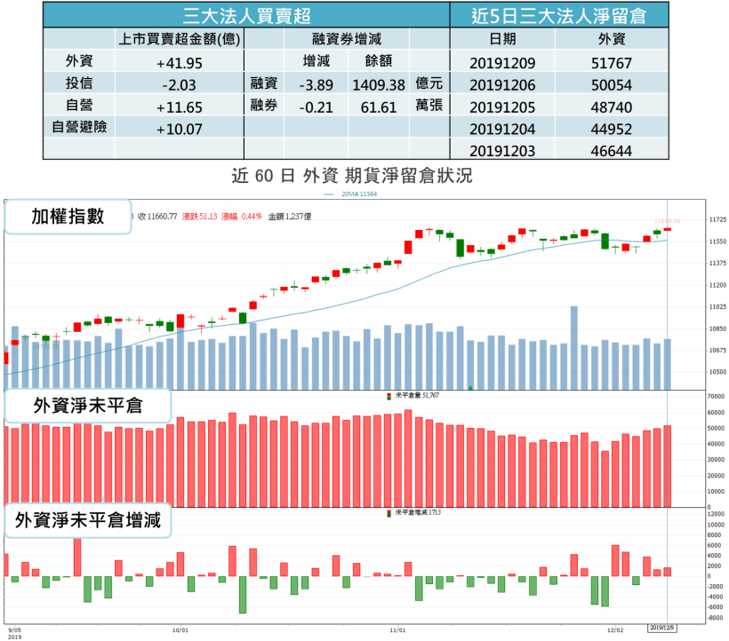 【籌碼K晨報】道瓊跌逾百點，VIX 飆逾15％，台股聚焦營收，金控稅後淨利 10 強出爐，國泰金… 