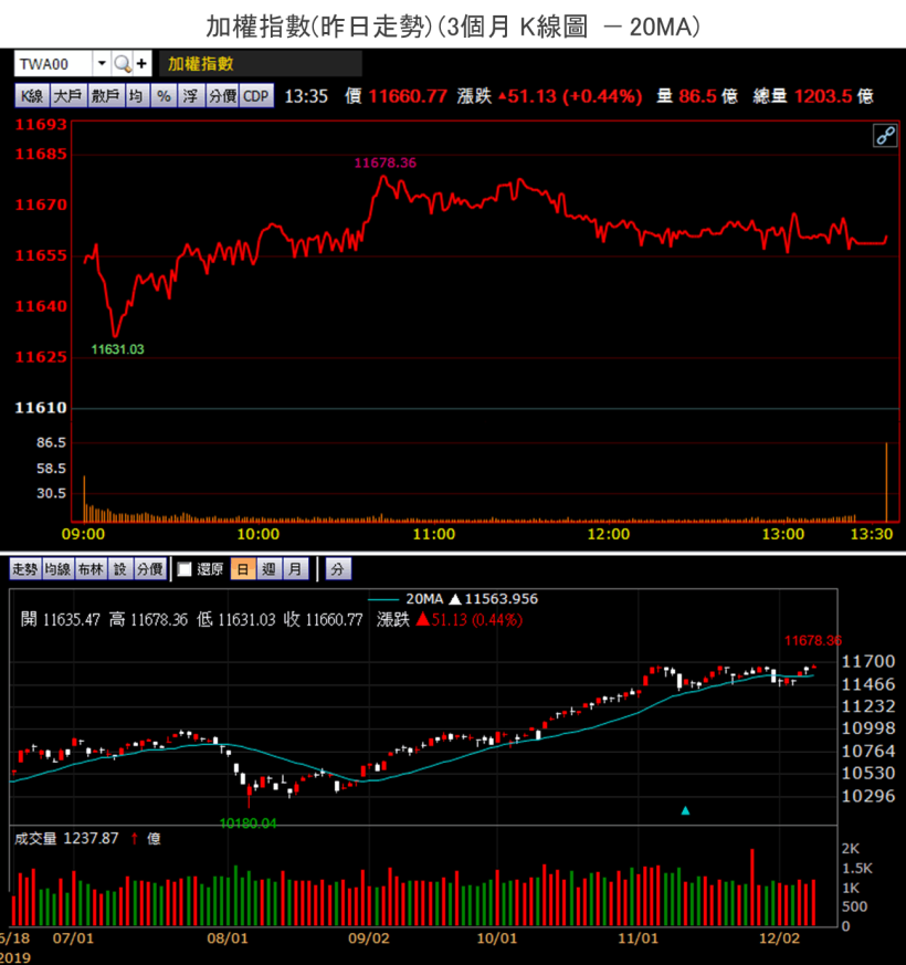 【籌碼K晨報】道瓊跌逾百點，VIX 飆逾15％，台股聚焦營收，金控稅後淨利 10 強出爐，國泰金… 