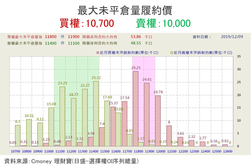 【籌碼K晨報】道瓊跌逾百點，VIX 飆逾15％，台股聚焦營收，金控稅後淨利 10 強出爐，國泰金… 