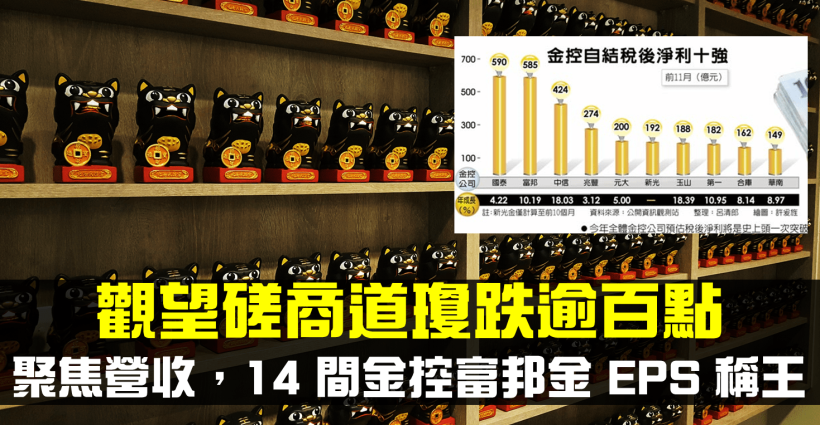 【籌碼K晨報】道瓊跌逾百點，VIX 飆逾15％，台股聚焦營收，金控稅後淨利 10 強出爐，國泰金… 