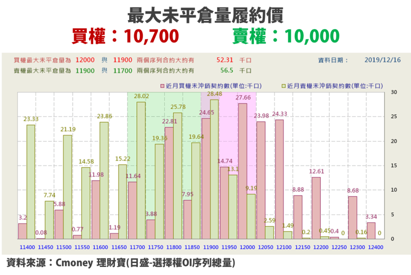 【籌馬K晨報】封關倒數！16 檔集團作帳股接漲，華新彩晶搶跑，友達集團 2 檔補漲有望！