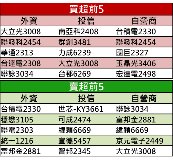 【籌馬K晨報】封關倒數！16 檔集團作帳股接漲，華新彩晶搶跑，友達集團 2 檔補漲有望！