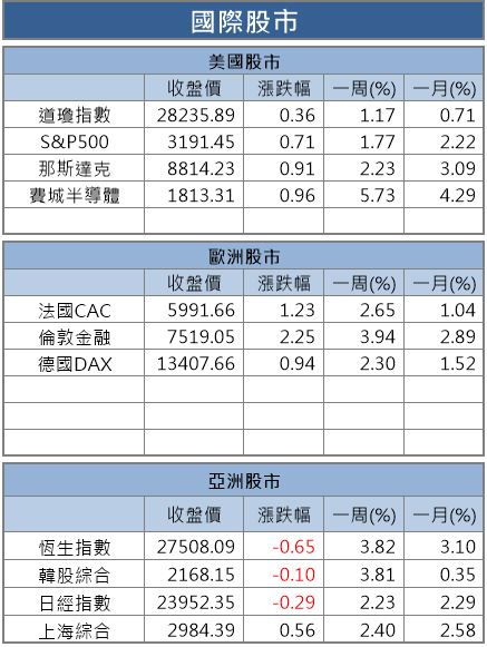 【籌馬K晨報】封關倒數！16 檔集團作帳股接漲，華新彩晶搶跑，友達集團 2 檔補漲有望！