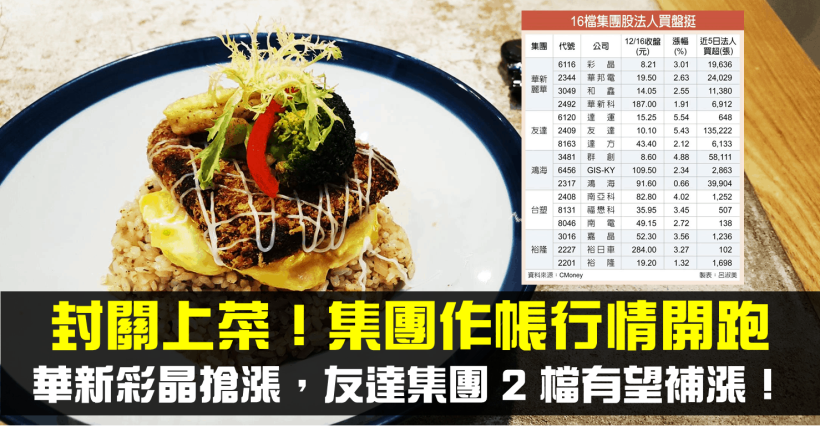【籌馬K晨報】封關倒數！16 檔集團作帳股接漲，華新彩晶搶跑，友達集團 2 檔補漲有望！