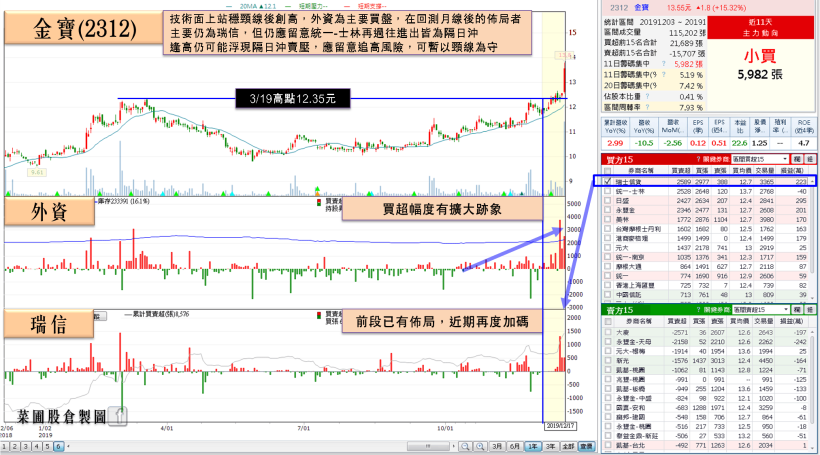 TWS題材再燒，聯發科大漲助攻大盤，聲學大廠爆量長紅，土洋合買打完半年大底！