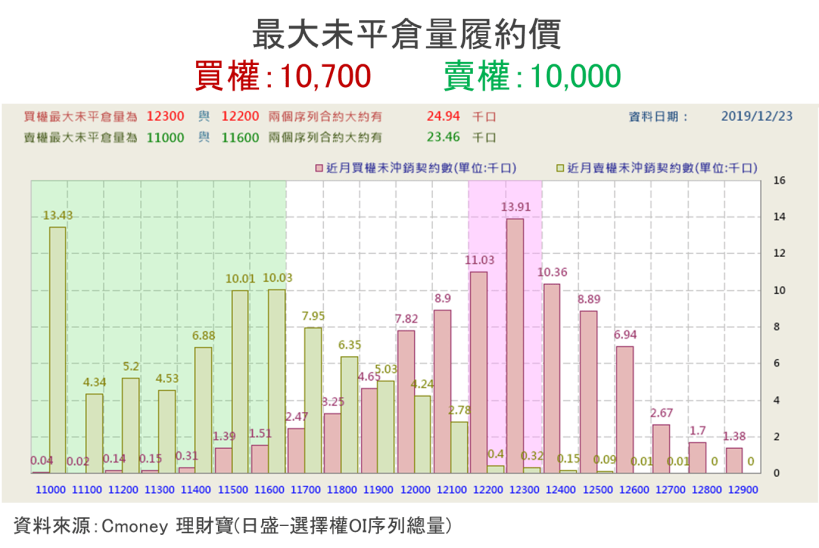 【籌碼K晨報】外資放假、內資接手控盤，封關前 16 檔集團作帳股搶發紅包！