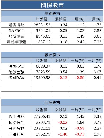 【籌碼K晨報】外資放假、內資接手控盤，封關前 16 檔集團作帳股搶發紅包！