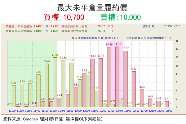 【籌碼K晨報】台股封關在即！大型題材股領軍中小型強勢攻堅，12 檔闖關股蓄勢待發！ 