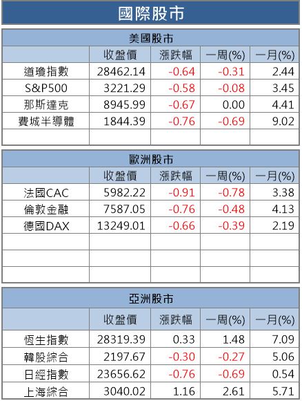 【籌碼K晨報】台股封關在即！大型題材股領軍中小型強勢攻堅，12 檔闖關股蓄勢待發！ 