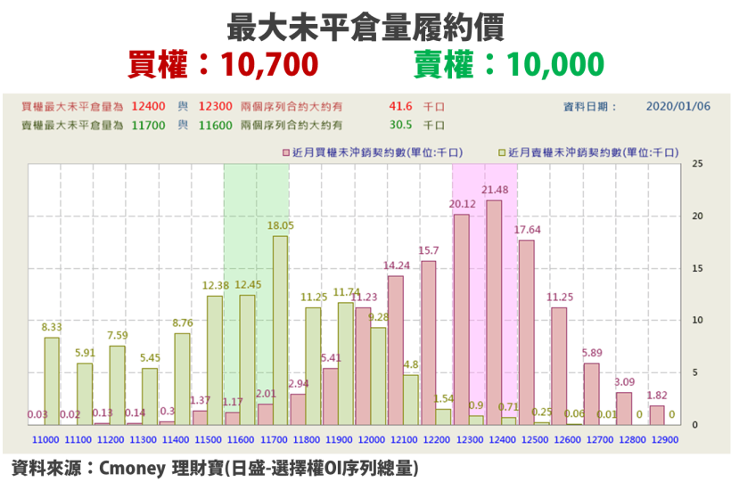 【籌碼K晨報】CES將開展！5G、智慧家居皆成焦點，聯發科、義隆電將在展會上提及…