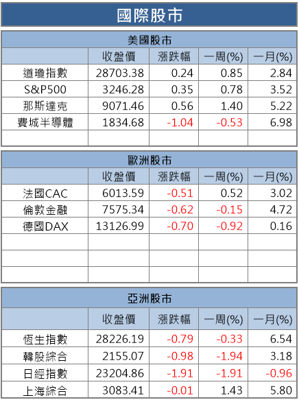【籌碼K晨報】CES將開展！5G、智慧家居皆成焦點，聯發科、義隆電將在展會上提及…
