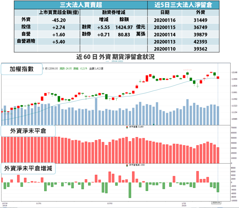 【籌碼K晨報】封關前 4 大春節概念股搶發紅包，華為新機待發，16 檔供應鏈蓄勢待發