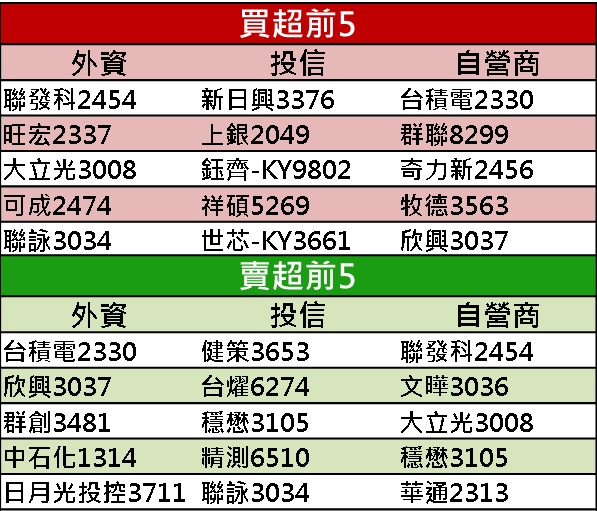 【籌碼K晨報】封關前 4 大春節概念股搶發紅包，華為新機待發，16 檔供應鏈蓄勢待發