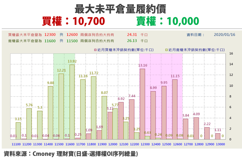 【籌碼K晨報】封關前 4 大春節概念股搶發紅包，華為新機待發，16 檔供應鏈蓄勢待發