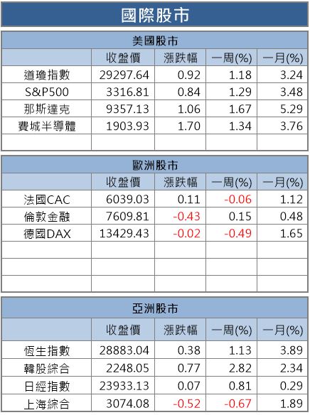 【籌碼K晨報】封關前 4 大春節概念股搶發紅包，華為新機待發，16 檔供應鏈蓄勢待發