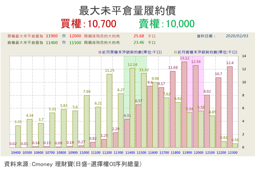 【籌碼K晨報】破底翻先行！台積電(2330)、華新科(2492)等11 檔投信空翻多股，蓄勢待發