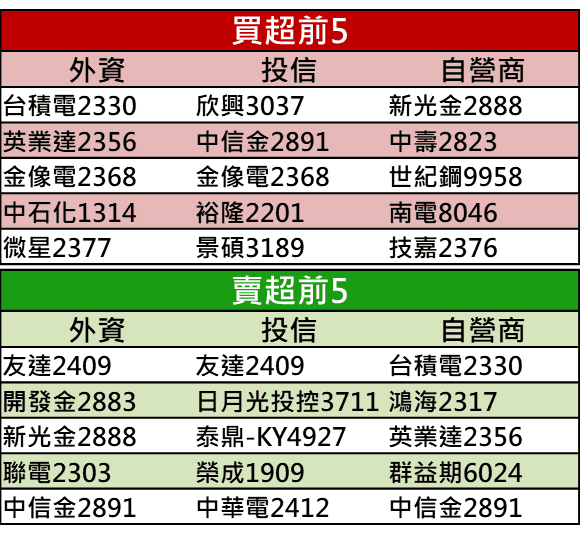 【籌碼K晨報】年報全數公布，10檔年獲利黑馬股，稅後淨利年成長逾 10 倍有望成盤面焦點！