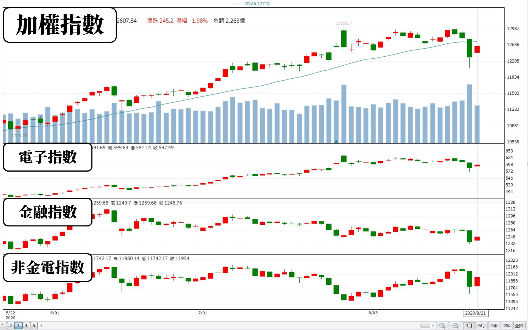 企業把錢投資在哪裡? 拆解這個指標「投資現金流量」-很難看不懂的財報教學