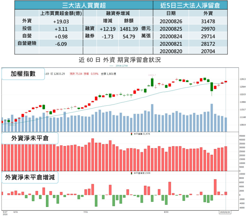 【籌碼K晨報】居家料理、中元普渡、中秋烤肉，肉品雙雄 Q3 旺季更旺！卜蜂董座：今年營運…