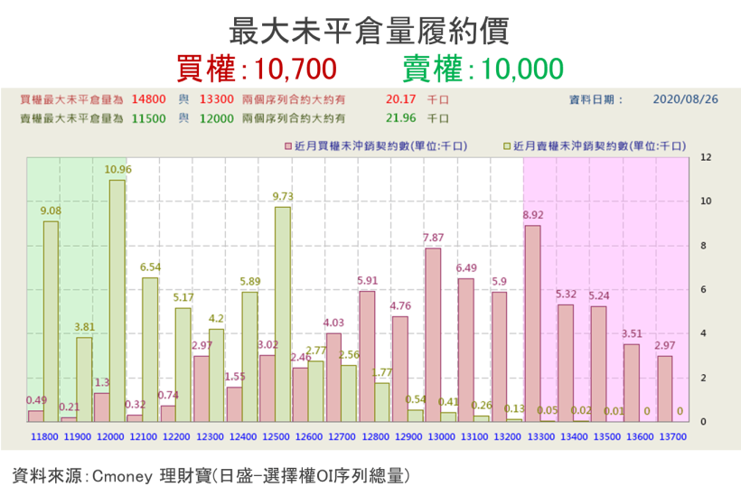 【籌碼K晨報】居家料理、中元普渡、中秋烤肉，肉品雙雄 Q3 旺季更旺！卜蜂董座：今年營運…