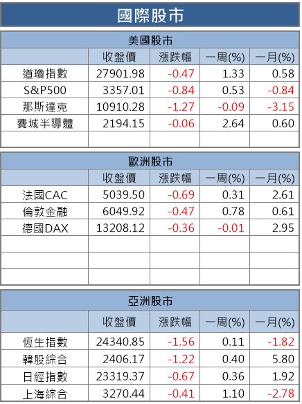 【籌碼K晨報】萬三關前聚焦權王填息，聯電、南亞科等 9 檔投信作帳股成攻高助力