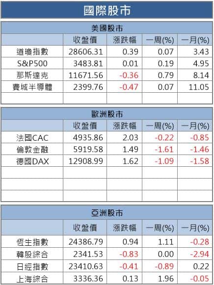【籌碼K晨報】國際動向不明，Q4 績效拉鋸戰提前鳴槍，15 檔投信作帳股搶開跑
