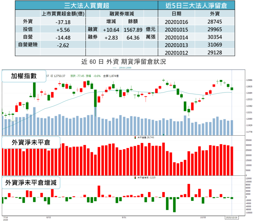 【籌碼K晨報】國際動向不明，Q4 績效拉鋸戰提前鳴槍，15 檔投信作帳股搶開跑