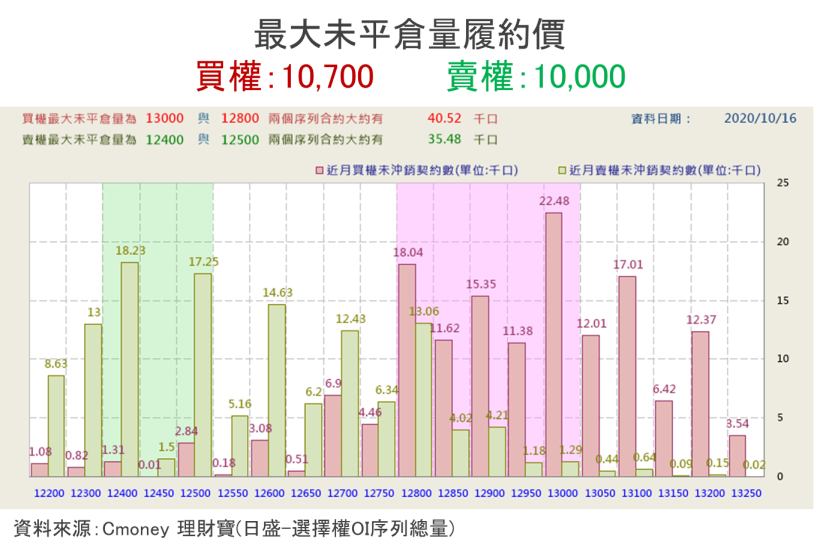 【籌碼K晨報】國際動向不明,Q4 績效拉鋸戰提前鳴槍,15 檔投信作帳股搶開跑