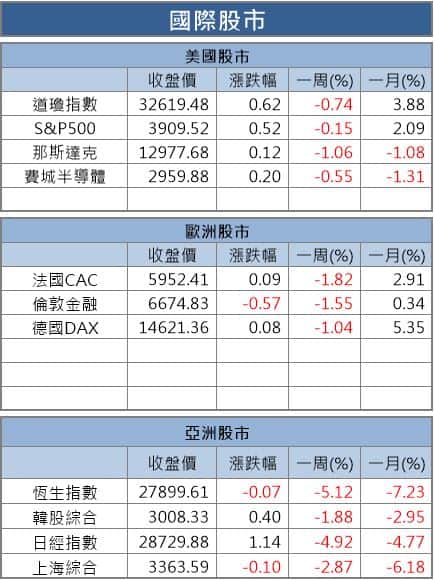 【籌碼K晨報】微解封飯店、百貨短線承寵，外資萬八高檔回買，16檔績優黑馬有望續強