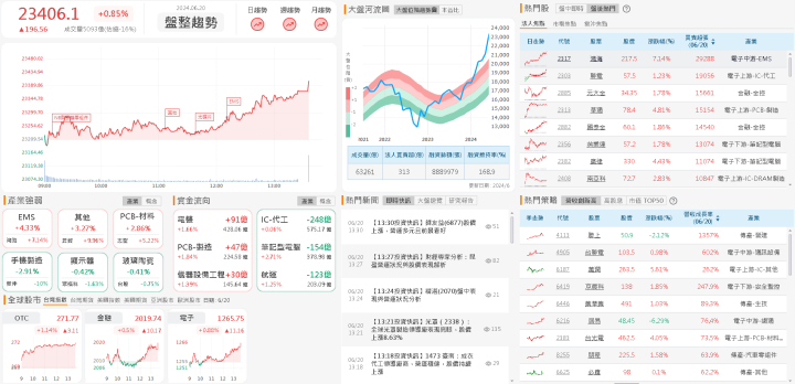 資金流向