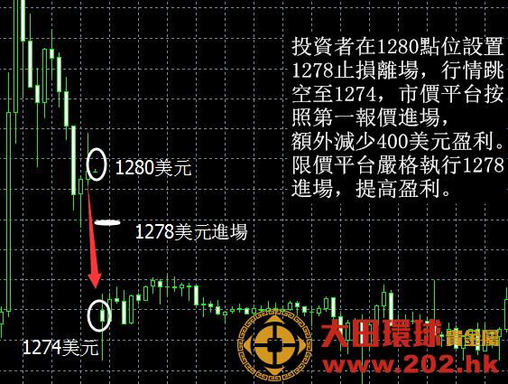 倫敦金黑平臺中的常見騙局