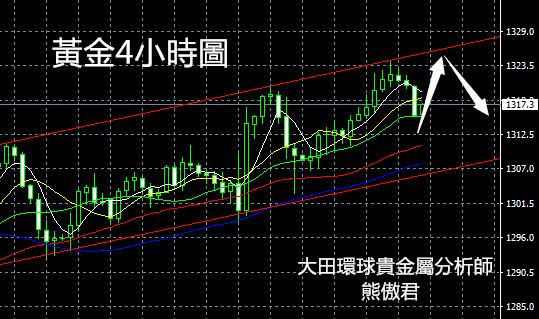 3-26晚評國際現貨黃金走勢操作建議-熊傲君黃金行情短評丨大田環球貴金屬