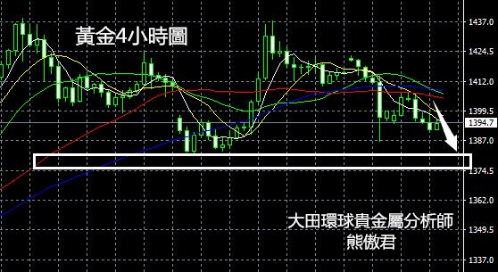 多頭急流勇退，伺機而動；關注鮑威爾講話丨大田環球貴金屬7/09黃金短評
