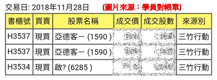28歲爆肝工程師用__投資，短短 5 天賺進 $50,523！(內附實戰教學+對帳單)