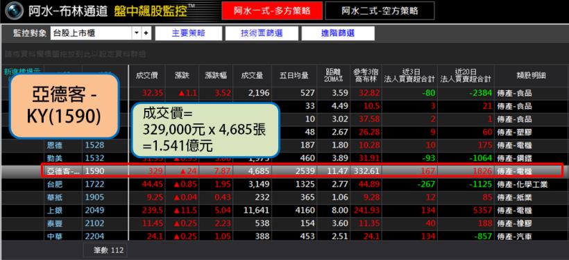 28歲爆肝工程師用__投資，短短 5 天賺進 $50,523！(內附實戰教學+對帳單)