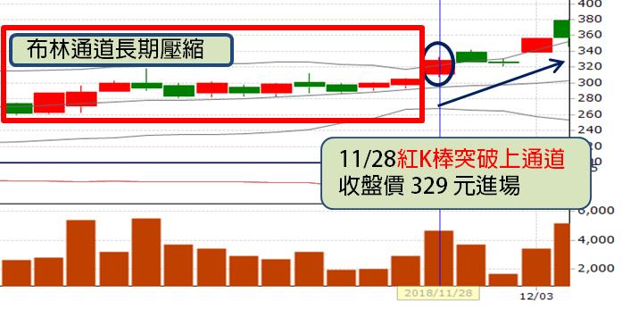 28歲爆肝工程師用__投資，短短 5 天賺進 $50,523！(內附實戰教學+對帳單)