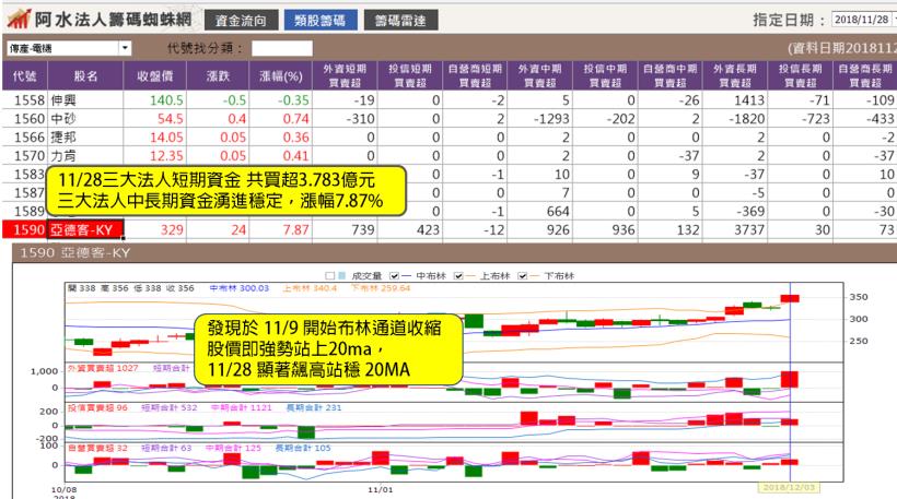 28歲爆肝工程師用__投資，短短 5 天賺進 $50,523！(內附實戰教學+對帳單)