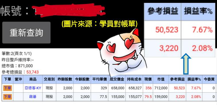 28歲爆肝工程師用__投資，短短 5 天賺進 $50,523！(內附實戰教學+對帳單)