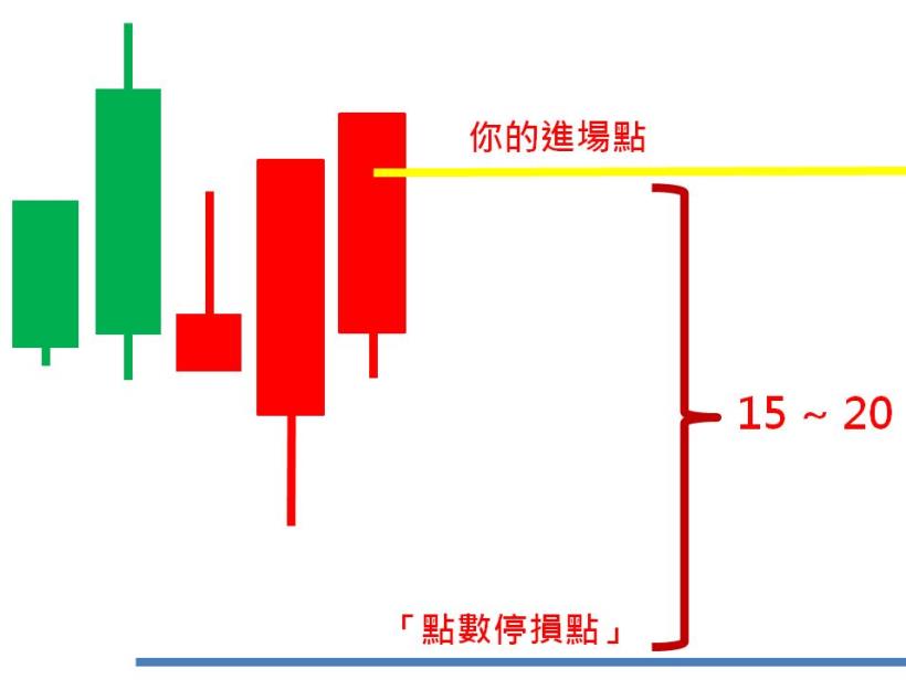 千萬操盤手的忠告：停損大於一切！守住銀彈「這樣做」，才能在期貨市場叱吒風雲！