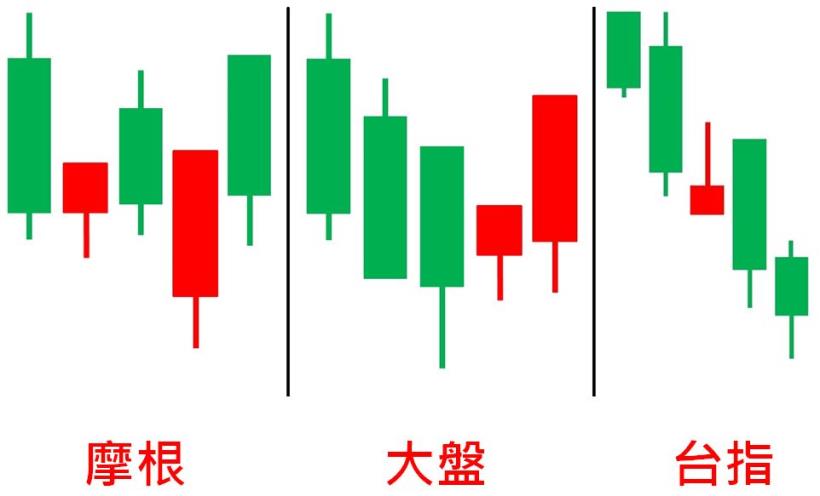千萬操盤手的忠告：停損大於一切！守住銀彈「這樣做」，才能在期貨市場叱吒風雲！