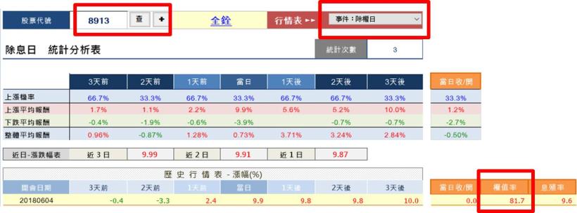 《除權息操作秘笈》 全憑著一張「數字表格」，3 個月獲利金額 182 萬！(附圖文教學+對帳單)