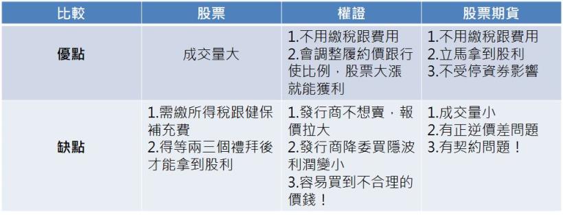 《除權息操作秘笈》 全憑著一張「數字表格」，3 個月獲利金額 182 萬！(附圖文教學+對帳單)
