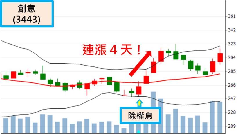 《除權息操作秘笈》 全憑著一張「數字表格」，3 個月獲利金額 182 萬！(附圖文教學+對帳單)