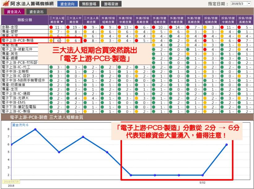 「一張表」揭開法人神秘的面紗，他們在偷偷買什麼，一次被你看光光！(附圖文教學)