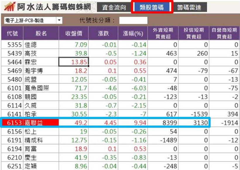 「一張表」揭開法人神秘的面紗，他們在偷偷買什麼，一次被你看光光！(附圖文教學)