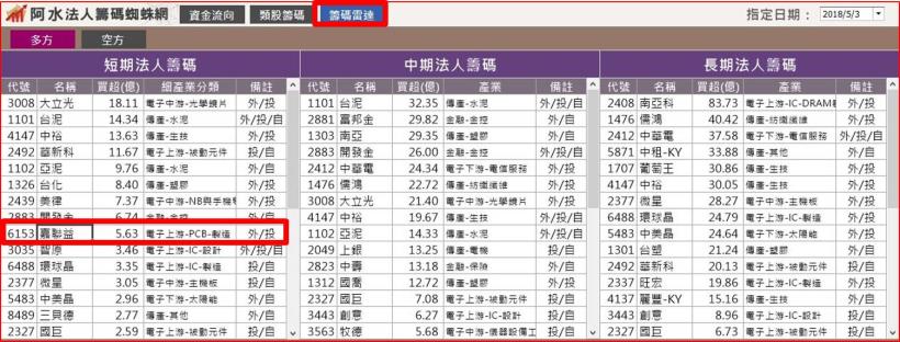 「一張表」揭開法人神秘的面紗，他們在偷偷買什麼，一次被你看光光！(附圖文教學)